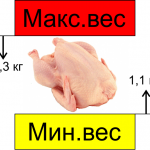 весовые комплексы печати этикеток Ограничение минимального и максимального веса